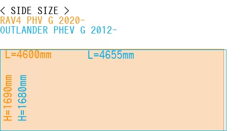 #RAV4 PHV G 2020- + OUTLANDER PHEV G 2012-